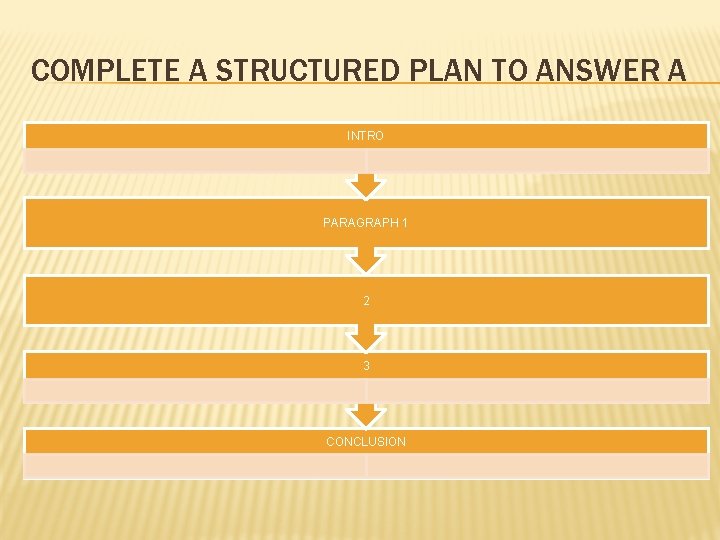 COMPLETE A STRUCTURED PLAN TO ANSWER A INTRO PARAGRAPH 1 2 3 CONCLUSION 