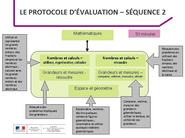 LE PROTOCOLE D’ÉVALUATION – SÉQUENCE 2 Utiliser et représenter les grands nombres entiers, des