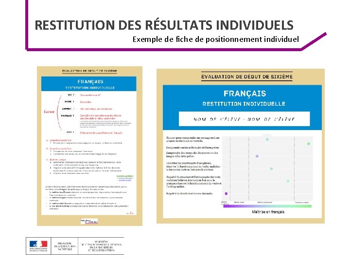 RESTITUTION DES RÉSULTATS INDIVIDUELS Exemple de fiche de positionnement individuel 
