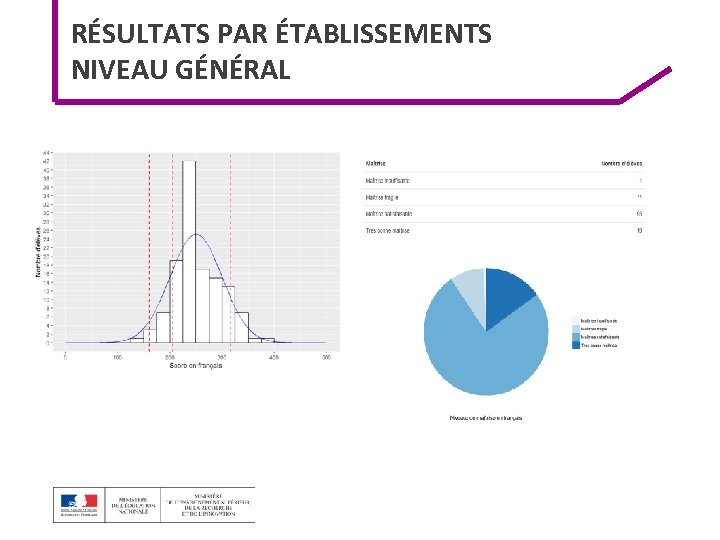 RÉSULTATS PAR ÉTABLISSEMENTS NIVEAU GÉNÉRAL 