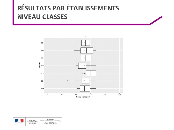 RÉSULTATS PAR ÉTABLISSEMENTS NIVEAU CLASSES 