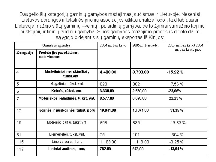 Daugelio šių kategorijų gaminių gamybos mažėjimas jaučiamas ir Lietuvoje. Neseniai Lietuvos aprangos ir tekstilės