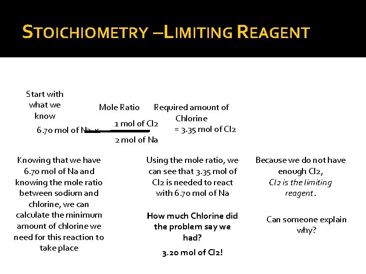 STOICHIOMETRY –LIMITING REAGENT Start with what we know Required amount of Chlorine 1 mol