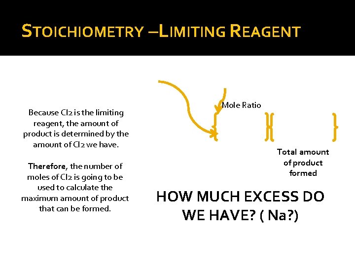 STOICHIOMETRY –LIMITING REAGENT Because Cl 2 is the limiting reagent, the amount of product