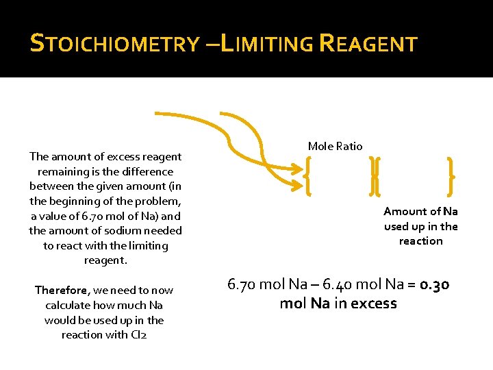 STOICHIOMETRY –LIMITING REAGENT The amount of excess reagent remaining is the difference between the