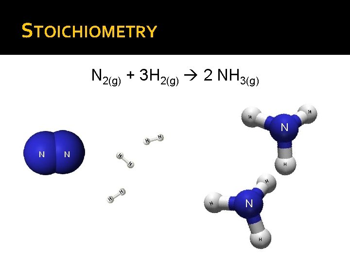 STOICHIOMETRY N 2(g) + 3 H 2(g) 2 NH 3(g) H H H N