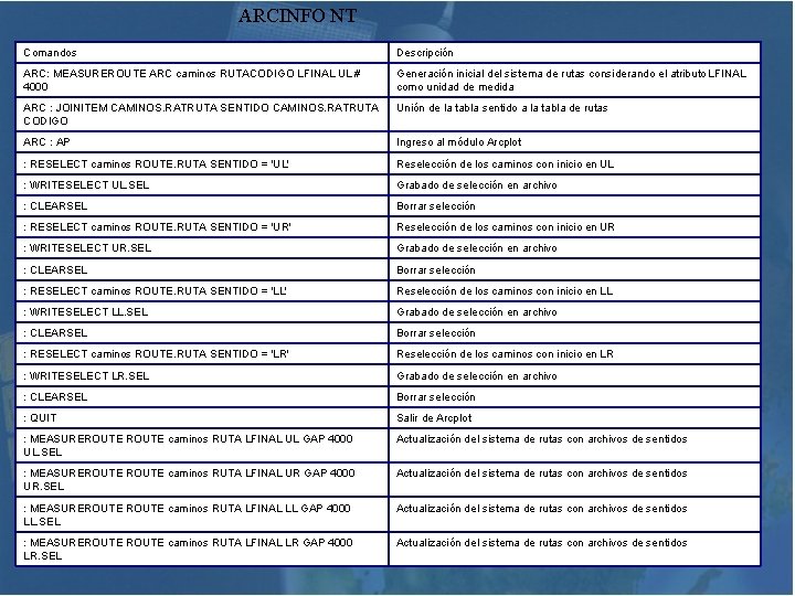 ARCINFO NT Comandos Descripción ARC: MEASUREROUTE ARC caminos RUTACODIGO LFINAL UL # 4000 Generación