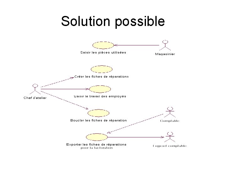 Solution possible Solution possible