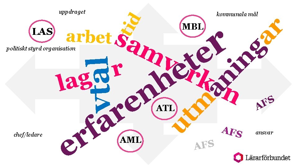 uppdraget tid arbet sa e f r AML r an in vtal chef/ledare rk