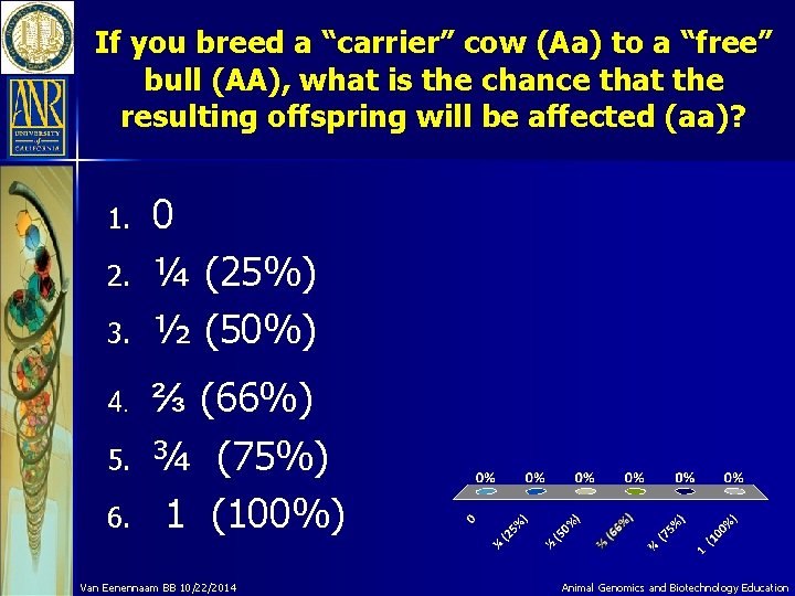 If you breed a “carrier” cow (Aa) to a “free” bull (AA), what is