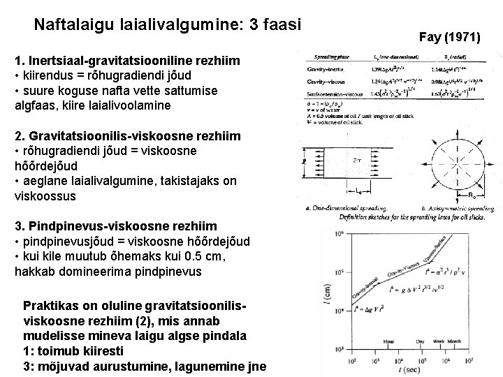 Naftalaigu laialivalgumine: 3 faasi 1. Inertsiaal-gravitatsiooniline rezhiim • kiirendus = rõhugradiendi jõud • suure