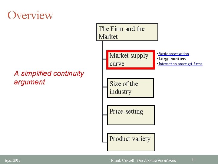 Overview The Firm and the Market supply curve A simplified continuity argument • Basic