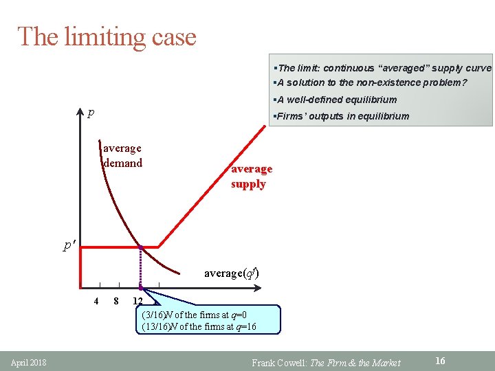 The limiting case §The limit: continuous “averaged” supply curve §A solution to the non-existence