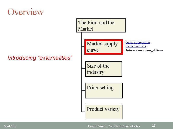 Overview The Firm and the Market supply curve • Basic aggregation • Large numbers
