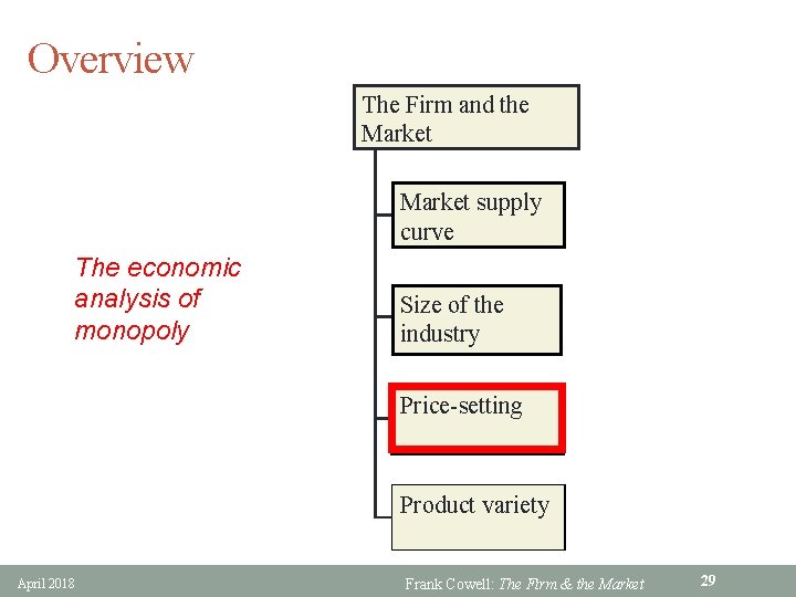 Overview The Firm and the Market supply curve The economic analysis of monopoly Size