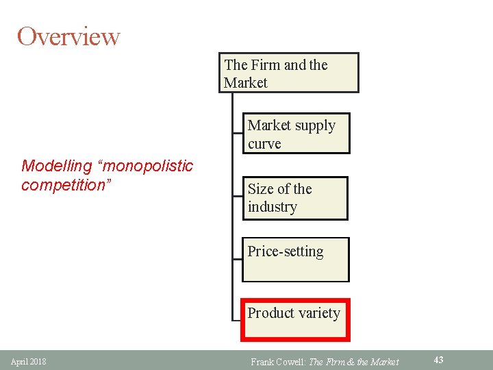 Overview The Firm and the Market supply curve Modelling “monopolistic competition” Size of the