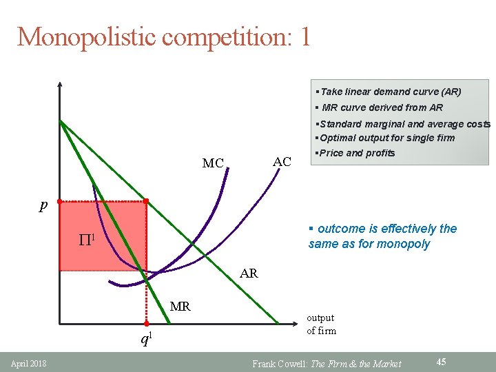 Monopolistic competition: 1 §Take linear demand curve (AR) § MR curve derived from AR