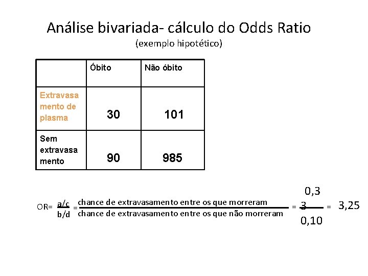 Análise bivariada- cálculo do Odds Ratio (exemplo hipotético) Óbito Não óbito Extravasa mento de