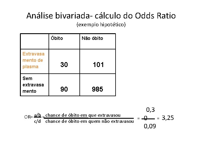 Análise bivariada- cálculo do Odds Ratio (exemplo hipotético) Óbito Não óbito Extravasa mento de