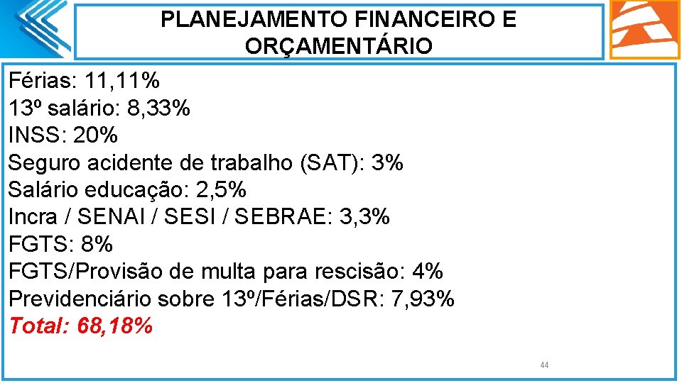 PLANEJAMENTO FINANCEIRO E ORÇAMENTÁRIO Férias: 11, 11% 13º salário: 8, 33% INSS: 20% Seguro