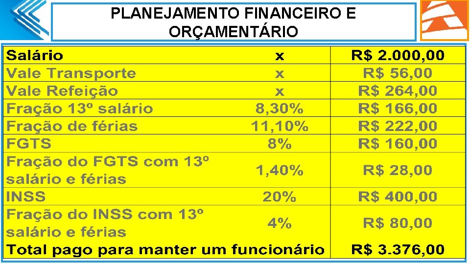 PLANEJAMENTO FINANCEIRO E ORÇAMENTÁRIO. 49 