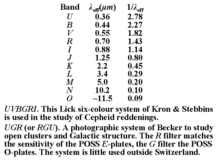 Band λeff(μm) 1/λeff U 0. 36 2. 78 B 0. 44 2. 27 V