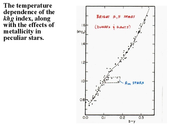 The temperature dependence of the khg index, along with the effects of metallicity in