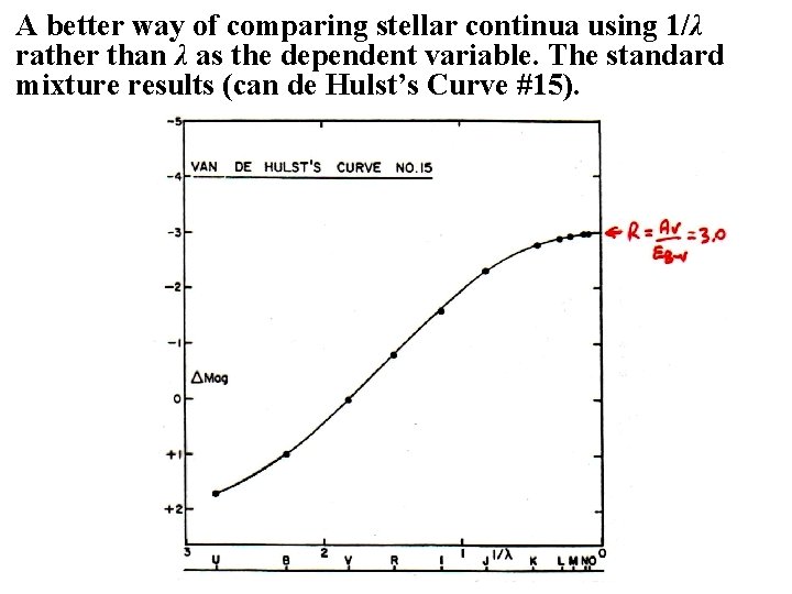 A better way of comparing stellar continua using 1/λ rather than λ as the