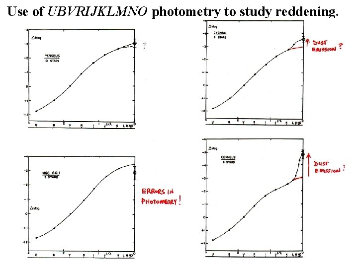 Use of UBVRIJKLMNO photometry to study reddening. 