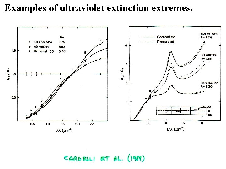 Examples of ultraviolet extinction extremes. 