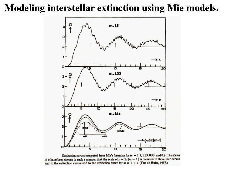 Modeling interstellar extinction using Mie models. 