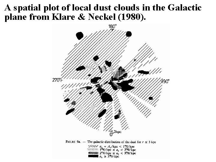 A spatial plot of local dust clouds in the Galactic plane from Klare &