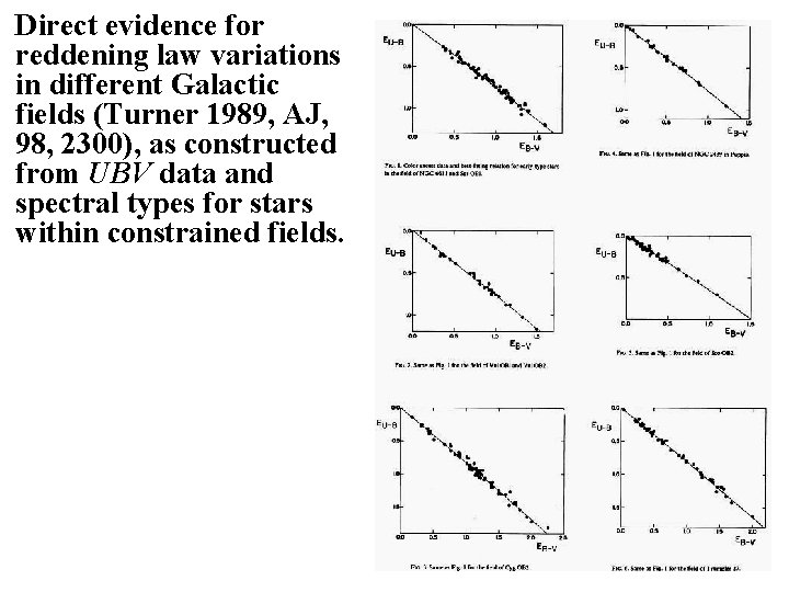 Direct evidence for reddening law variations in different Galactic fields (Turner 1989, AJ, 98,