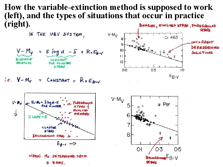 How the variable-extinction method is supposed to work (left), and the types of situations
