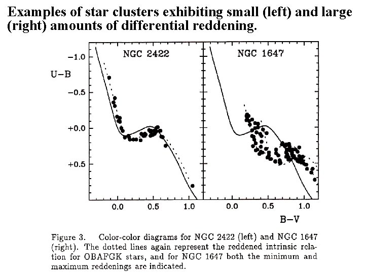 Examples of star clusters exhibiting small (left) and large (right) amounts of differential reddening.