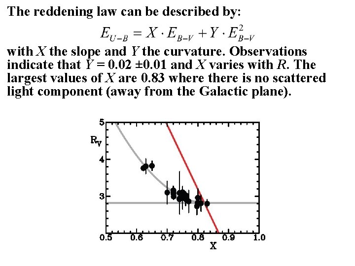 The reddening law can be described by: with X the slope and Y the