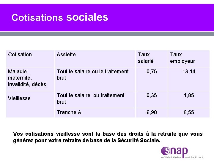 Cotisations sociales Cotisation Assiette Maladie, maternité, invalidité, décès Tout le salaire ou le traitement