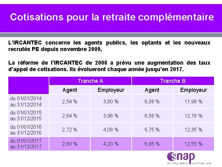 Cotisations pour la retraite complémentaire L’IRCANTEC concerne les agents publics, les optants et les