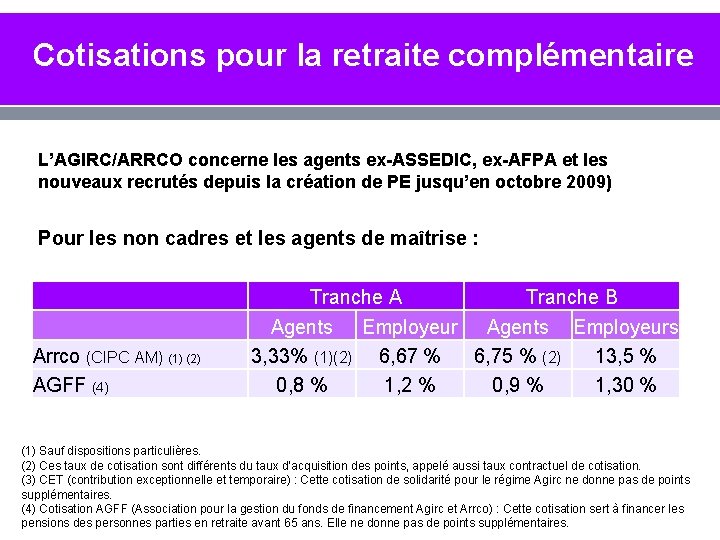 Cotisations pour la retraite complémentaire L’AGIRC/ARRCO concerne les agents ex-ASSEDIC, ex-AFPA et les nouveaux