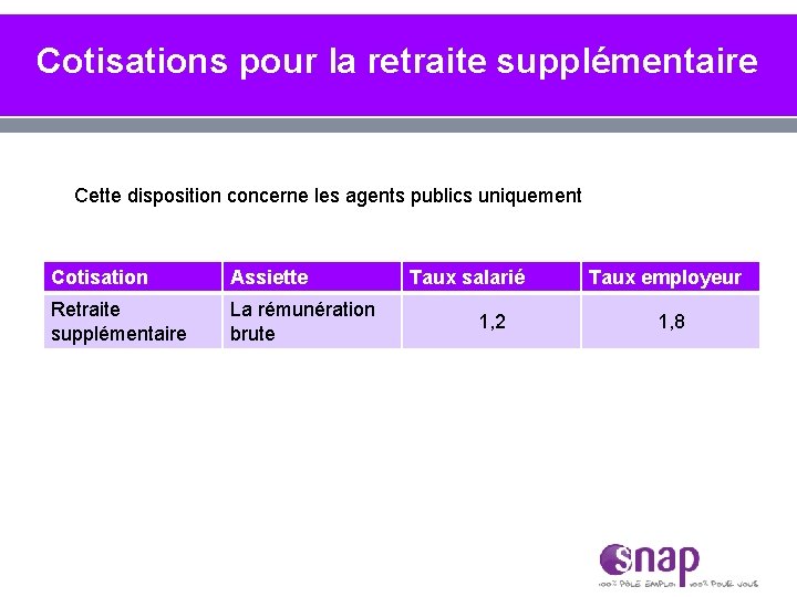 Cotisations pour la retraite supplémentaire Cette disposition concerne les agents publics uniquement Cotisation Assiette