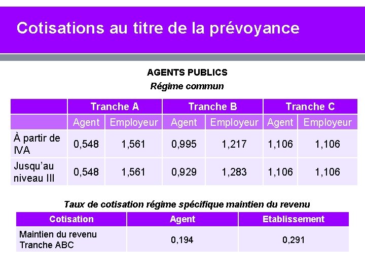 Cotisations au titre de la prévoyance AGENTS PUBLICS Régime commun Tranche A Tranche B