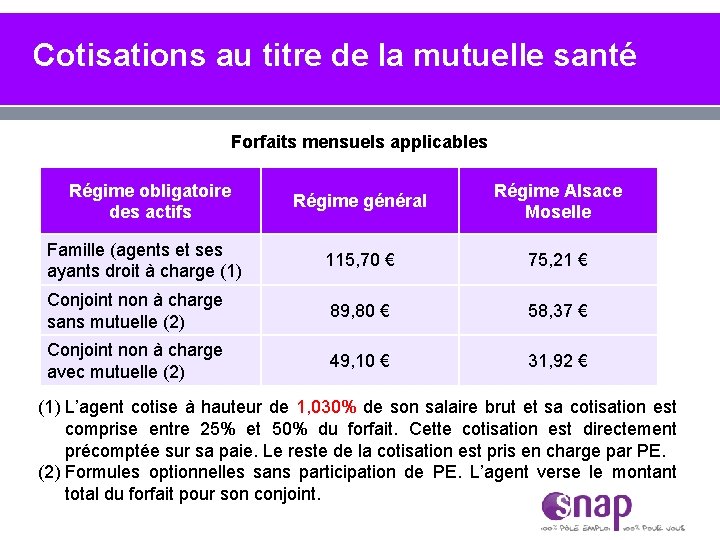 Cotisations au titre de la mutuelle santé Forfaits mensuels applicables Régime obligatoire des actifs