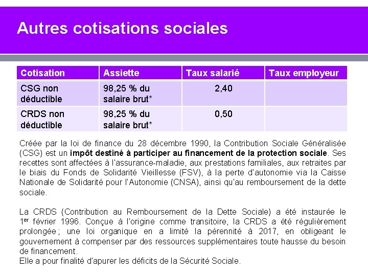 Autres cotisations sociales Cotisation Assiette Taux salarié CSG non déductible 98, 25 % du Autres cotisations sociales Cotisation Assiette Taux salarié CSG non déductible 98, 25 % du