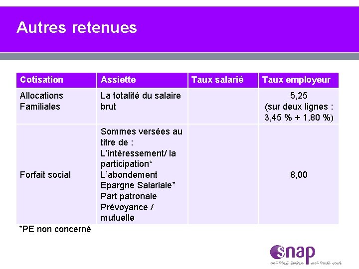 Autres retenues Cotisation Assiette Allocations Familiales La totalité du salaire brut Forfait social Sommes