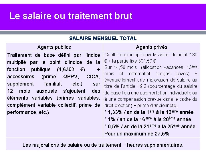 Le salaire ou traitement brut SALAIRE MENSUEL TOTAL Agents publics Agents privés Traitement de