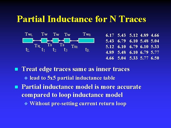 Partial Inductance for N Traces Tw T w. L t. L n t 1