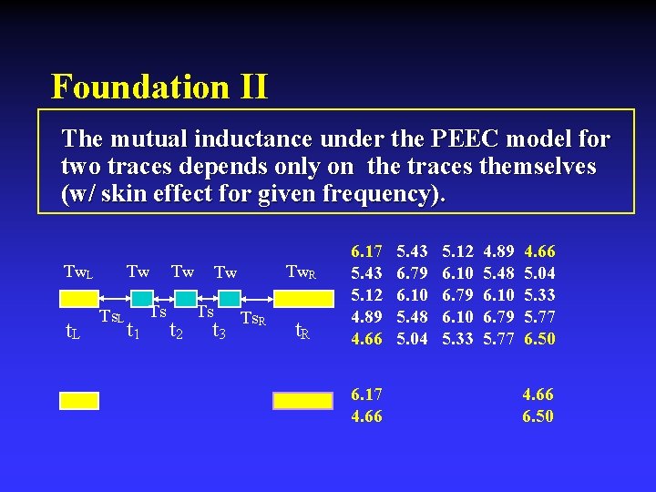 Foundation II The mutual inductance under the PEEC model for two traces depends only