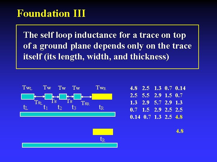 Foundation III The self loop inductance for a trace on top of a ground