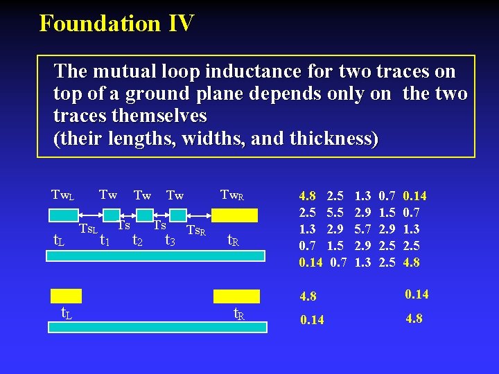 Foundation IV The mutual loop inductance for two traces on top of a ground