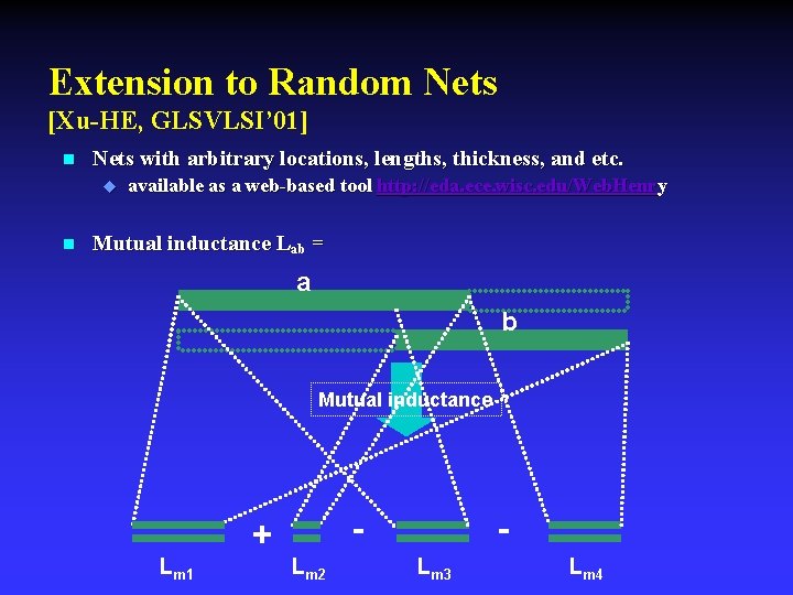 Extension to Random Nets [Xu-HE, GLSVLSI’ 01] n Nets with arbitrary locations, lengths, thickness,
